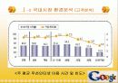 Google VS Yahoo 의 한국시장 진입(ppt) 11페이지