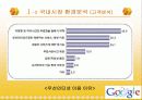 Google VS Yahoo 의 한국시장 진입(ppt) 12페이지