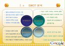 Google VS Yahoo 의 한국시장 진입(ppt) 15페이지