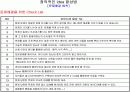 창의적인 문제해결 규칙 (아이디어 발상법) 5페이지