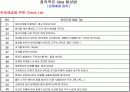 창의적인 문제해결 규칙 (아이디어 발상법) 7페이지