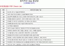 창의적인 문제해결 규칙 (아이디어 발상법) 8페이지