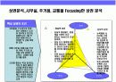 샌드위치(SANDWICH)전문점 사업계획 19페이지