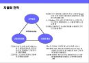 샌드위치(SANDWICH)전문점 사업계획 21페이지