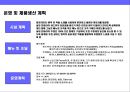 샌드위치(SANDWICH)전문점 사업계획 27페이지