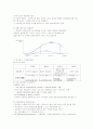 유통시스템의 분석과 성공전략 12페이지