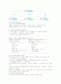유통시스템의 분석과 성공전략 14페이지