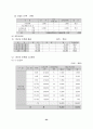 라미네이팅 투습방수포 개발 사업계획서 36페이지