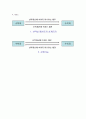 신탁법 제20조(상계금지)의 규정에 대하여 2페이지