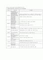 노인복지시설에서 노인복지사의 역할 (하는 일) 2페이지