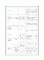 간경화와 관련된 case study 10페이지