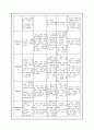 간경화와 관련된 case study 12페이지