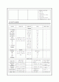 간경화와 관련된 case study 14페이지