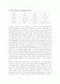 사이코드라마에 대하여 7페이지