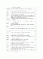 간호정보학 13페이지