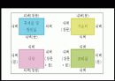 공조설비설계 24페이지
