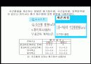 공조설비설계 32페이지