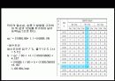 공조설비설계 54페이지