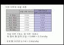 공조설비설계 79페이지