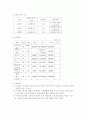 노인복지 은빛 한자교실과예절교실 3페이지