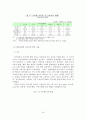 [경영학] 프라이빗 뱅킹의 문제점 및 선진화방안 21페이지