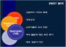 스타벅스 기업, 마케팅계획 분석  10페이지