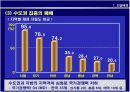 [정책] 신행정수도건설과 국가발전전략-수도이전, 신행정수도건설, 지역발전 7페이지