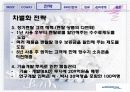 웅진코웨이의 기업전략 분석  11페이지