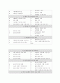 [국제회의] 컨벤션기획 국제회의Flow -관광학,컨벤션,경영학 3페이지