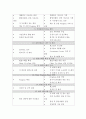 [국제회의] 컨벤션기획 국제회의Flow -관광학,컨벤션,경영학 4페이지