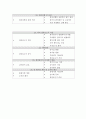 [국제회의] 컨벤션기획 국제회의Flow -관광학,컨벤션,경영학 6페이지
