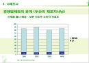 진로 참이슬의 시장세분화와 제품포지셔닝사례 32페이지