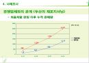 진로 참이슬의 시장세분화와 제품포지셔닝사례 35페이지