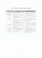 [유아교육과]2007우수논문-유아가 인식하고 있는 자유선택활동의 의미 15페이지