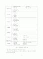 주요 정당의 인터넷 활용 실태및 정당정치 발전의 모색 8페이지