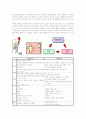DISEASE -만성신부전(Chronic Renal Failure) 5페이지