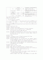한방 간호 CASE(수족탄탄, 어둔) 2페이지