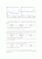 RC, RL, RLC회로의 과도특성, 주파수 특성, 라플라스 변환과의 관계 - 결과보고서 6페이지