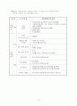 [건교부]관광숙박시설 토지이용규제안내서 - 건설교통부2006.12.19 24페이지
