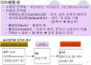 어패류의 조리원리 14페이지