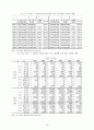 [경제학과]2007우수논문-한미FTA농업부문이 한국농업에 미치는 영향분석과 그 대응방안 연구 12페이지