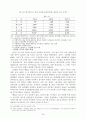 [경제학과]2007우수논문-한미FTA농업부문이 한국농업에 미치는 영향분석과 그 대응방안 연구 24페이지