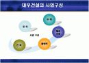 금호산업의 대우건설인수  5페이지