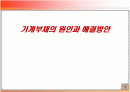 가계부채의 원인과 해결방안  1페이지