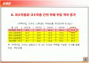가계부채의 원인과 해결방안  6페이지