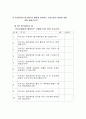[노인교육]지역 교육을 통한 노인교육의 필요성 및 과제 19페이지