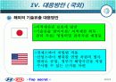 국내 기술유출 대응방안제시(현대자동차 팀별과제) 12페이지