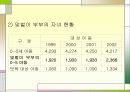 맞벌이부부 자녀의 애착형성으로 인한 심리, 정서적인 문제와 가족복지측면에서의 해결방안 16페이지