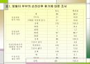 맞벌이부부 자녀의 애착형성으로 인한 심리, 정서적인 문제와 가족복지측면에서의 해결방안 24페이지