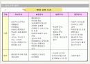교육의 철학적 접근 9페이지